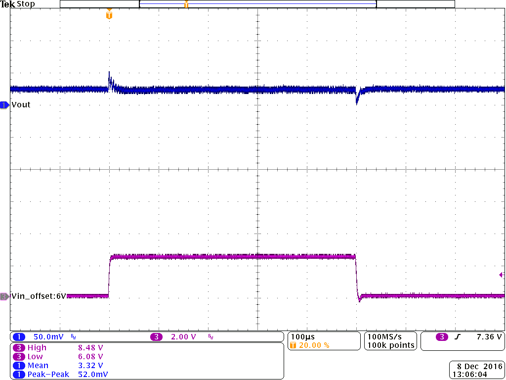 TPS62136 TPS621361 Line transient_Vout=3.3V_Vin=6 to 8.4V_PFM_Cout=3x22uF_CinTanatlumRemoved.png